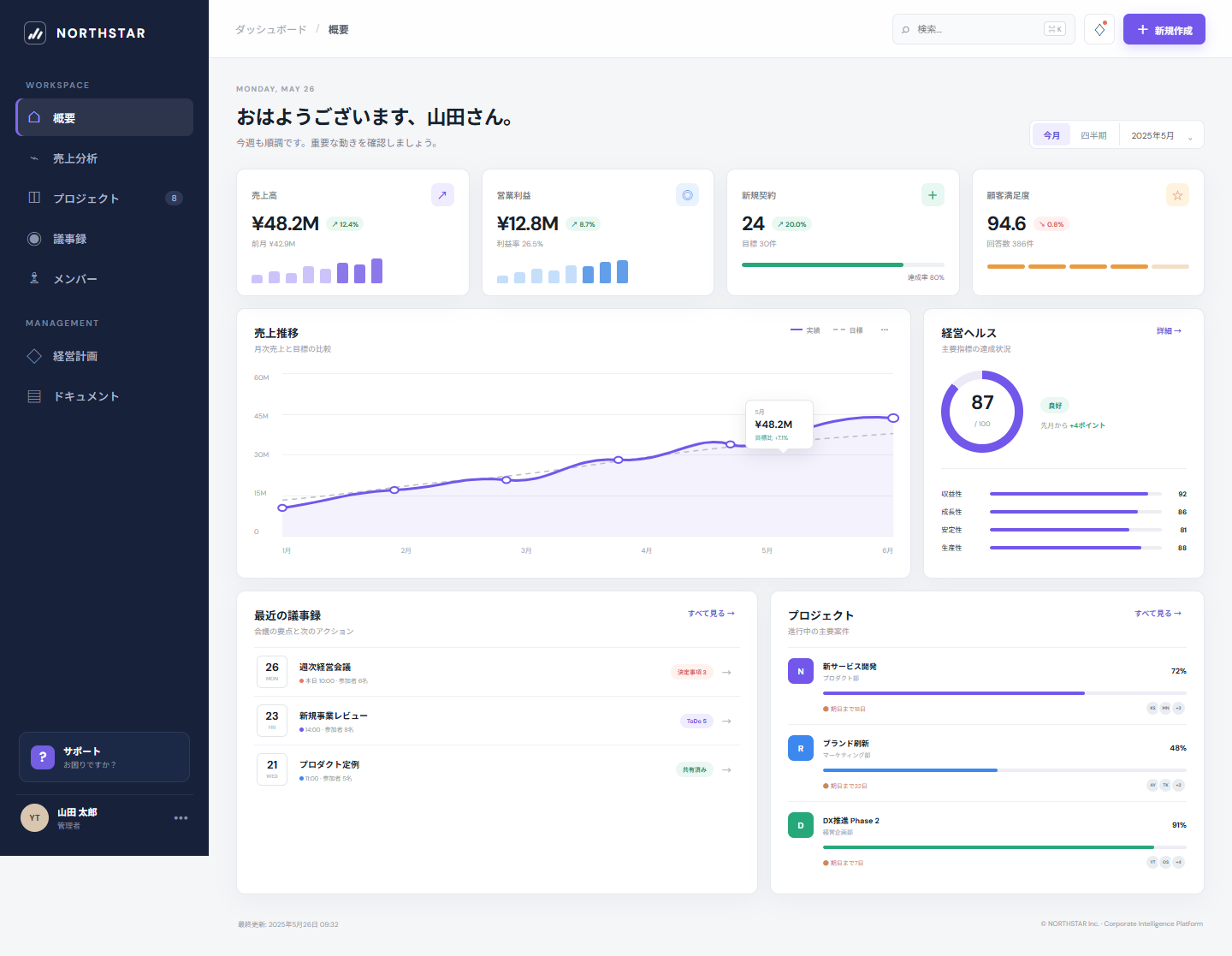 NORTHSTAR Dashboard